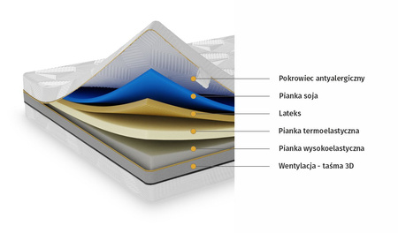 Materac piankowy HLAVISAX Komfort o jakim śnisz H3/H4 140x200 cm